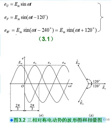 三相交流发电机原理
