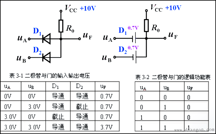 二极管与门电路原理 二极管与门电路原理