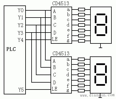 PLC与常用输出设备的连接