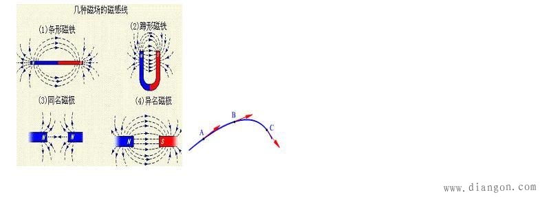 什么是磁场?磁场方向