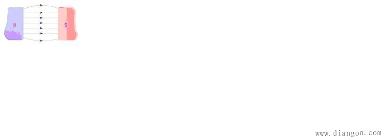 什么是磁场?磁场方向