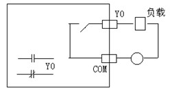 三菱FX2N系列PLC的编程器件