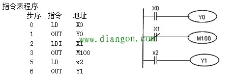 三菱FX2N系列PLC的编程器件