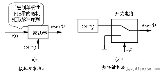 2ask调制解调原理