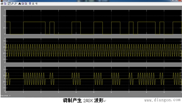 2ask调制解调原理