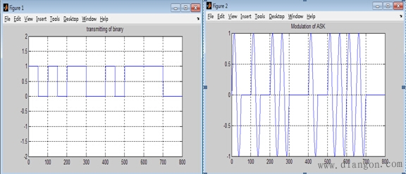2ask调制解调原理