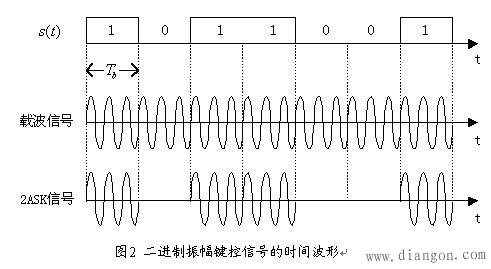 2ask调制解调原理