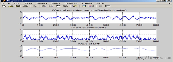 2ask调制解调原理