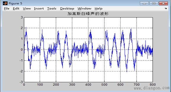 2ask调制解调原理