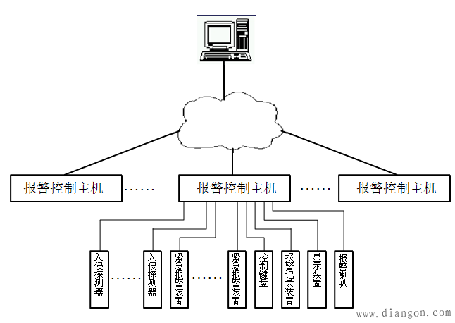 防盗报警系统的组成和结构原理