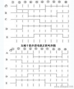 PLC控制步进电机的正反转、速度