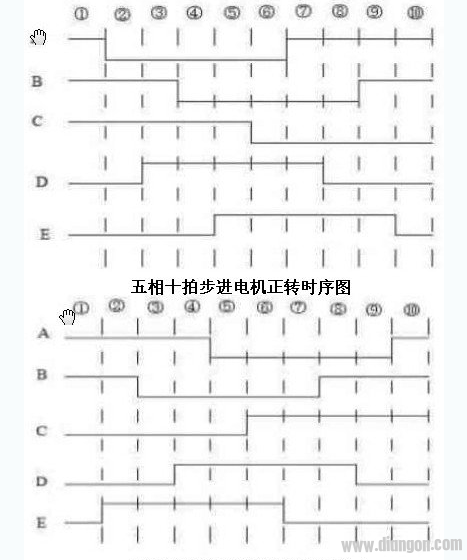 PLC控制步进电机的正反转、速度