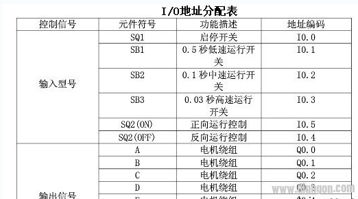 PLC控制步进电机的正反转、速度