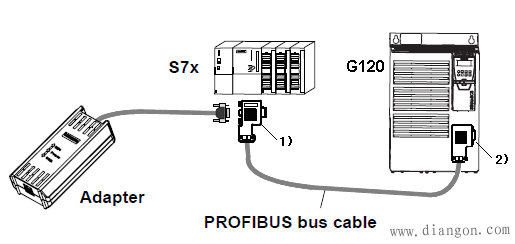 如何通过PC Adapter 调试西门子MM4和G120变频器？