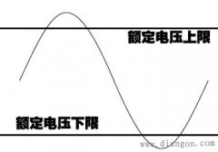 什么是浪涌？什么是尖峰？