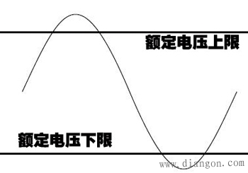 什么是浪涌？什么是尖峰？