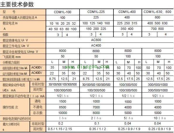 漏电断路器上突出黄白按钮