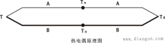热电偶补偿导线工作原理