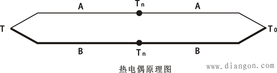 热电偶补偿导线工作原理