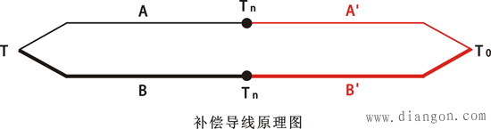 热电偶补偿导线工作原理