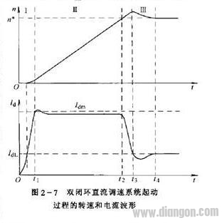 自动化“闭环控制”的基本分析方法