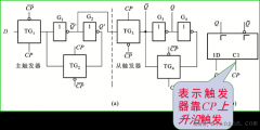 CMOS主从D触发器电路组成及逻辑符号