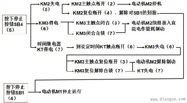 自耦降压启动原理图 自耦降压启动原理图
