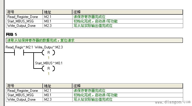 西门子S7-200PLC通过Modbus库与智能仪表通讯 西门子S7-200PLC通过Modbus库与智能仪表通讯