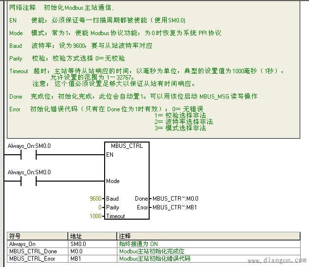 西门子S7-200PLC通过Modbus库与智能仪表通讯 西门子S7-200PLC通过Modbus库与智能仪表通讯