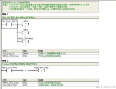 西门子S7-200PLC通过Modbus库与智能仪表通讯