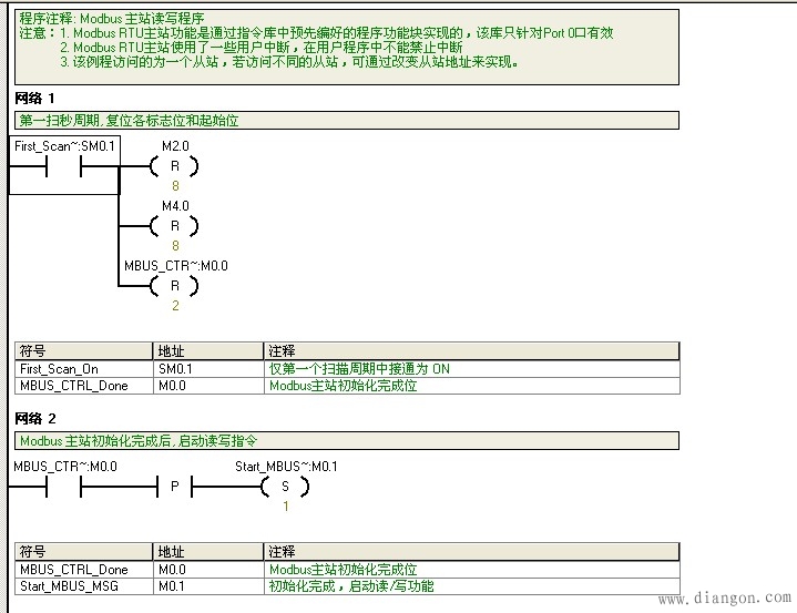 西门子S7-200PLC通过Modbus库与智能仪表通讯 西门子S7-200PLC通过Modbus库与智能仪表通讯