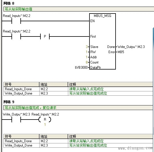 西门子S7-200PLC通过Modbus库与智能仪表通讯 西门子S7-200PLC通过Modbus库与智能仪表通讯