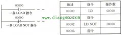 LD和LD NOT指令的plc梯形图和助记符程序