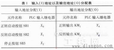plc正反转控制电路编程实例
