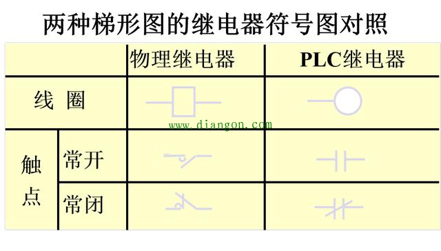 欧姆龙PLC梯形图编程语言
