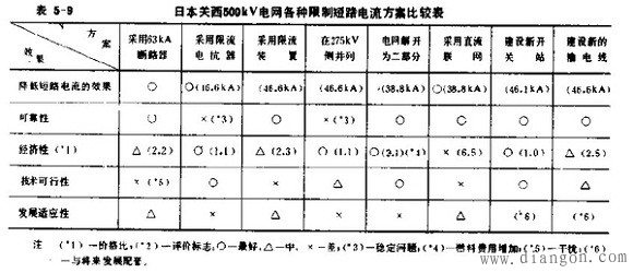 国外限制短路电流的措施 国外限制短路电流的措施