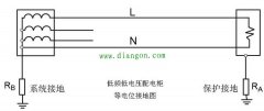 等电位接地与公共接地的关系和区别