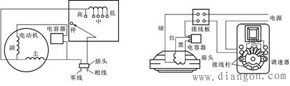 电风扇调速控制_电风扇调速原理_电风扇调速开关接线图