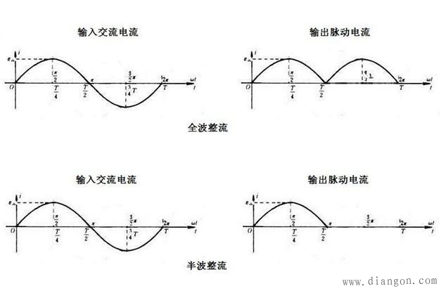 半波整流电路与全波整流电路的区别 半波整流电路与全波整流电路的区别