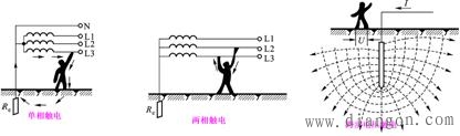 触电的形式有哪几种?