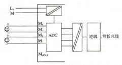 PLC与传感器的7种连接方式