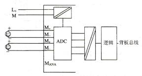 PLC与传感器的7种连接方式 PLC与传感器的7种连接方式