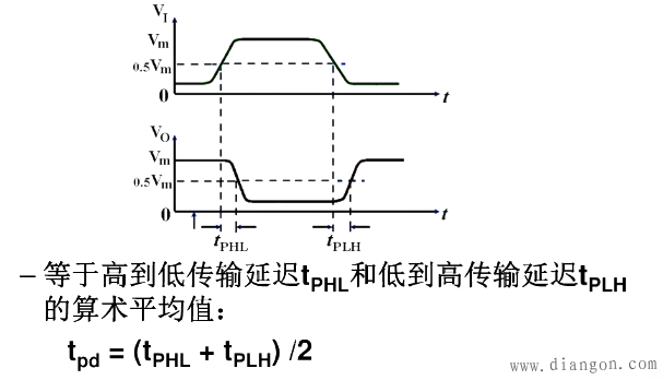 TTL逻辑门的特性参数