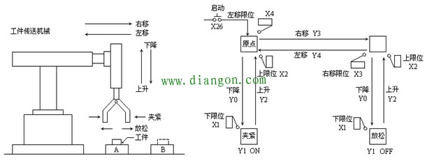 简易机械手的工作和运动示意图 简易机械手的工作和运动示意图