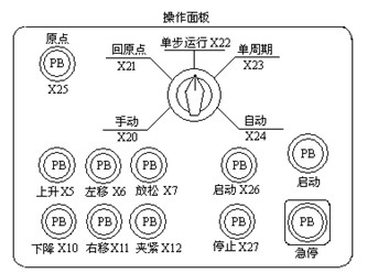 简易机械手的工作和运动示意图 简易机械手的工作和运动示意图