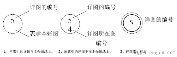 建筑电气施工图阅图注意9项