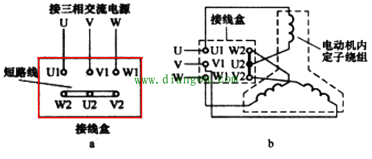 电动机三相绕组的星形接线法和三角形接线法 电动机三相绕组的星形接线法和三角形接线法