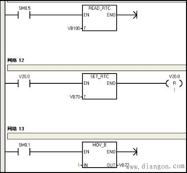 西门子S7-200PLC与触摸屏进行通讯时间问题解决方法