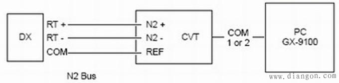 江森DX-9100智能楼宇控制器的安装与接线