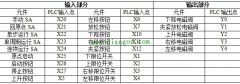 机械手plc梯形图_机械手plc控制电路图_三菱plc机械手程序_机械手plc控制设计
